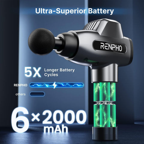 RENPHO Percussion Massage Gun, Professional Powerful, 20 Speeds with 6 Massage Heads